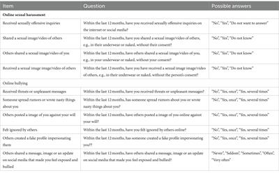 Prevalence of online sexual harassment and online bullying: a nationwide survey among high school students in Denmark